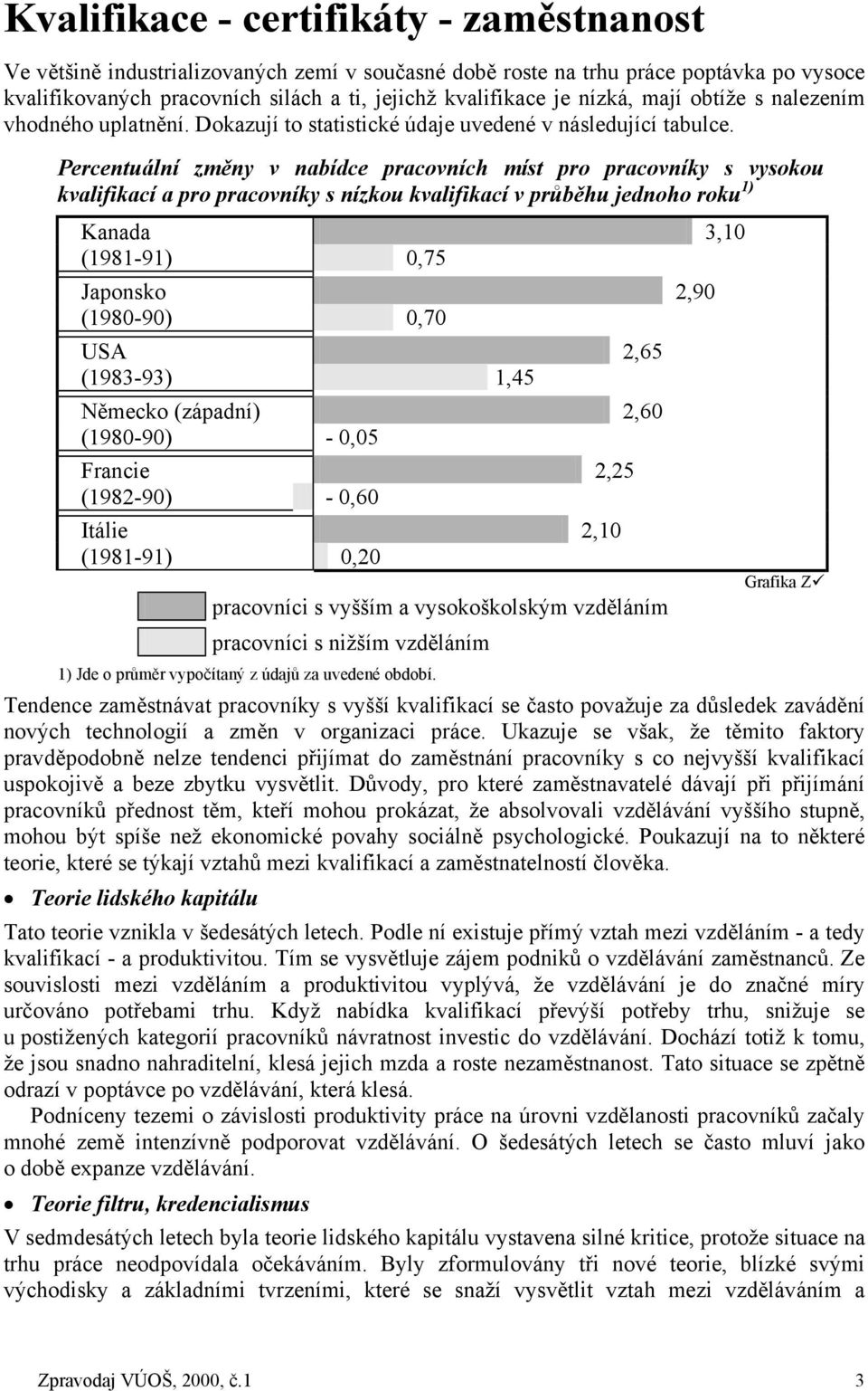 Percentuální změny v nabídce pracovních míst pro pracovníky s vysokou kvalifikací a pro pracovníky s nízkou kvalifikací v průběhu jednoho roku 1) Kanada 3,10 (1981-91) 0,75 Japonsko 2,90 (1980-90)