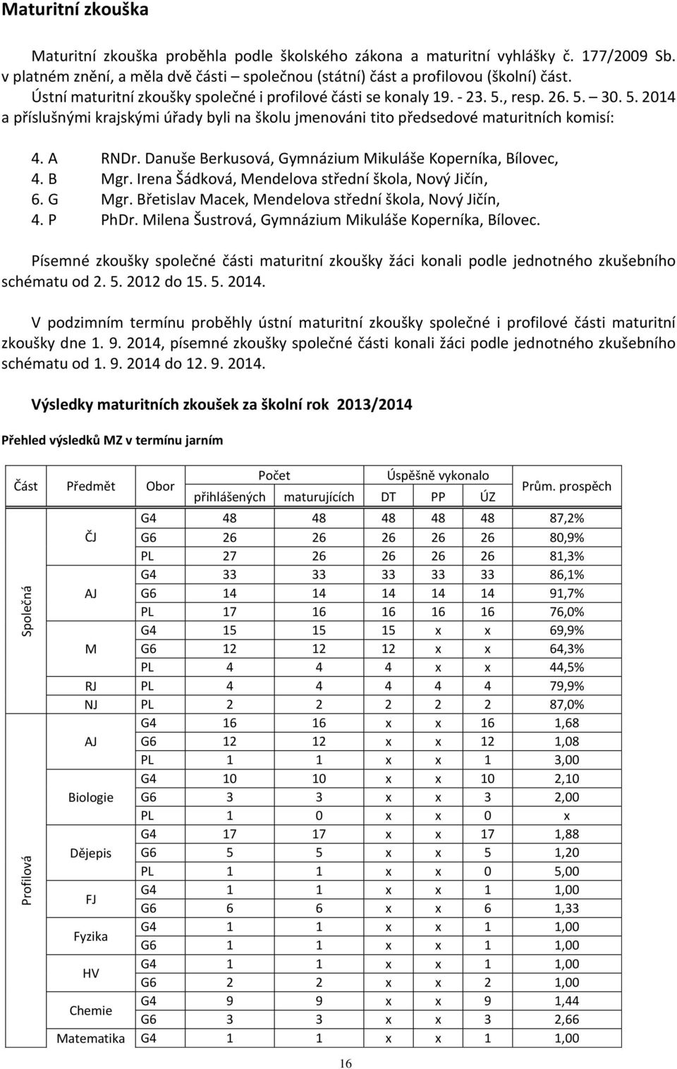 Danuše Berkusová, Gymnázium Mikuláše Koperníka, Bílovec, 4. B Mgr. Irena Šádková, Mendelova střední škola, Nový Jičín, 6. G Mgr. Břetislav Macek, Mendelova střední škola, Nový Jičín, 4. P PhDr.