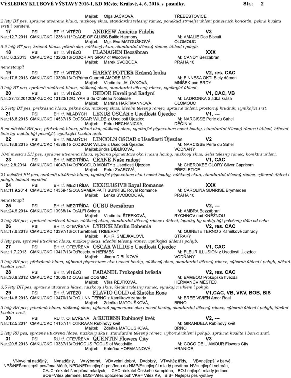 17 PSI BT tř. VÍTĚZŮ ANDREW Amicitia Fidelis V3 Nar.:12.7.2011 CMKU/CKC 12361/11/ O:ACE OF CLUBS Baltic Harmony M: AMALIE Doc Biscuit Majitel: Mgr.