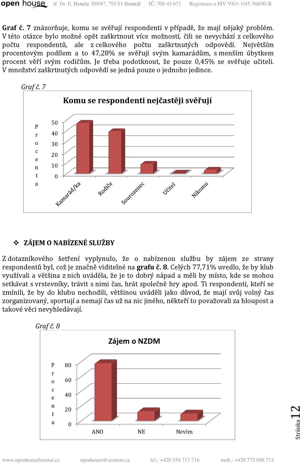 7 Kmu s spdi jčsěji svěřují 5 4 3 1 ZÁJEM O NABÍZENÉ SLUŽBY Z dzíkvéh šří vyplyul, ž bízu službu by zájm z sy spdů byl, ž j zčě vidilé gfu č. 8.