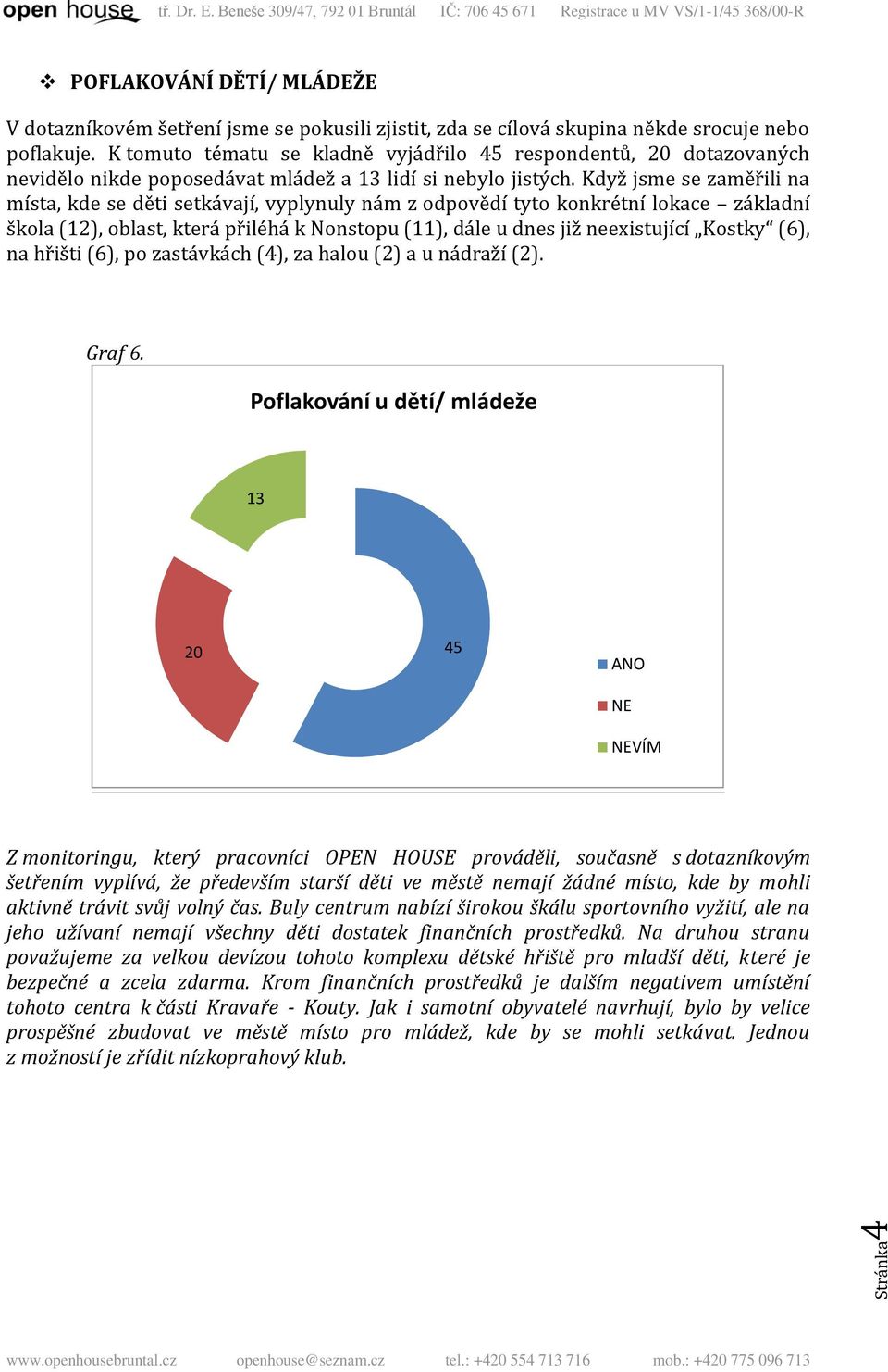 Gf 6. flkváí u děí/ mládž 13 45 VÍM Z miigu, ký pvíi OEN HOUSE pváděli, sučsě s dzíkvým šřím vyplívá, ž přdvším sší děi v měsě mjí žádé mís, kd by mhli kivě ávi svůj vlý čs.