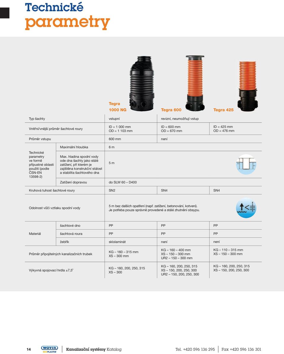 hladina spodní vody ode dna jako stálé zatížení, při kterém je zajištěna konstrukční stálost a stabilita šachtového dna Zatížení dopravou 6 m 5 m do SLW 60 D400 Kruhová tuhost šachtové roury SN2 SN4