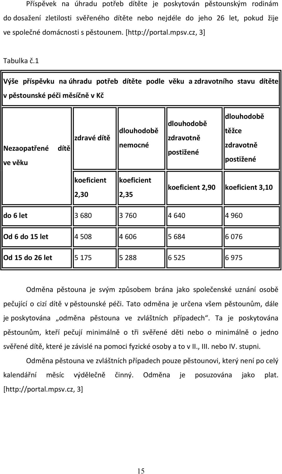 1 Výše příspěvku na úhradu potřeb dítěte podle věku a zdravotního stavu dítěte v pěstounské péči měsíčně v Kč Nezaopatřené ve věku dítě zdravé dítě dlouhodobě nemocné dlouhodobě zdravotně postižené