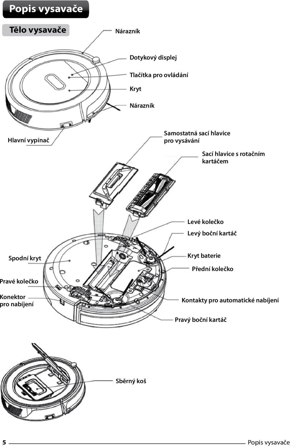 kolečko Levý boční kartáč Spodní kryt Pravé kolečko Konektor pro nabíjení Kryt baterie