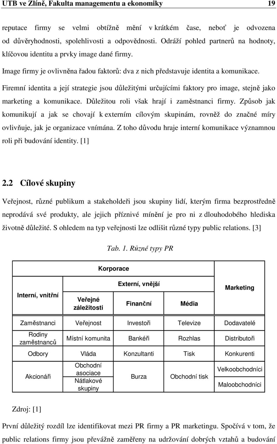 Firemní identita a její strategie jsou důležitými určujícími faktory pro image, stejně jako marketing a komunikace. Důležitou roli však hrají i zaměstnanci firmy.