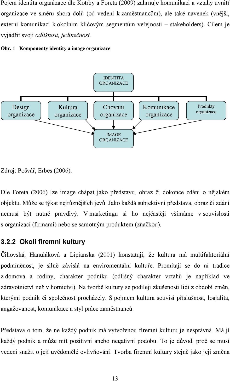1 Komponenty identity a image organizace IDENTITA ORGANIZACE Design organizace Kultura organizace Chování organizace Komunikace organizace Produkty organizace IMAGE ORGANIZACE Zdroj: Pošvář, Erbes