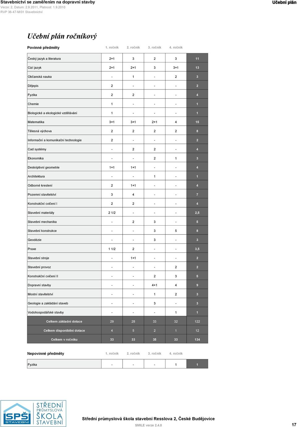 Matematika 3+1 3+1 2+1 4 15 Tělesná výchova 2 2 2 2 8 Informační a komunikační technologie 2 - - - 2 Cad systémy - 2 2-4 Ekonomika - - 2 1 3 Deskriptivní geometrie 1+1 1+1 - - 4 Architektura - - 1-1