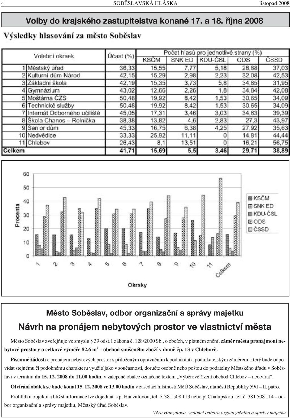 , o obcích, v platném znění, záměr města pronajmout nebytové prostory o celkové výměře 82,6 m 2 - obchod smíšeného zboží v domě čp. 13 v Chlebově.