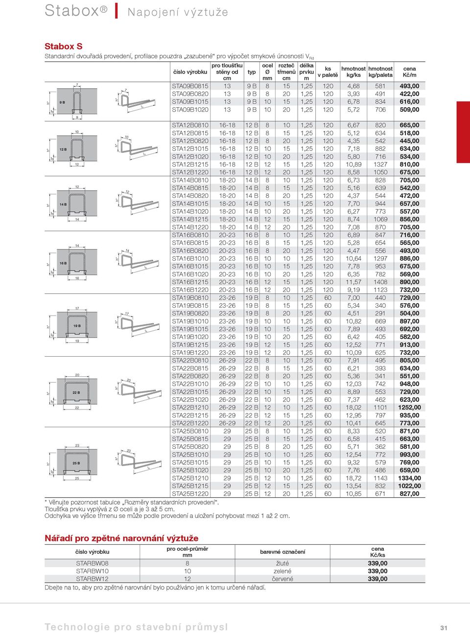 50,00 STA12B0810 16-18 12 B 8 10 1,25 120 6,67 820 665,00 10 STA12B0815 STA12B0820 16-18 16-18 12 B 12 B 8 8 15 20 1,25 1,25 120 120 5,12 4,35 634 542 518,00 445,00 12 B STA12B1015 16-18 12 B 10 15