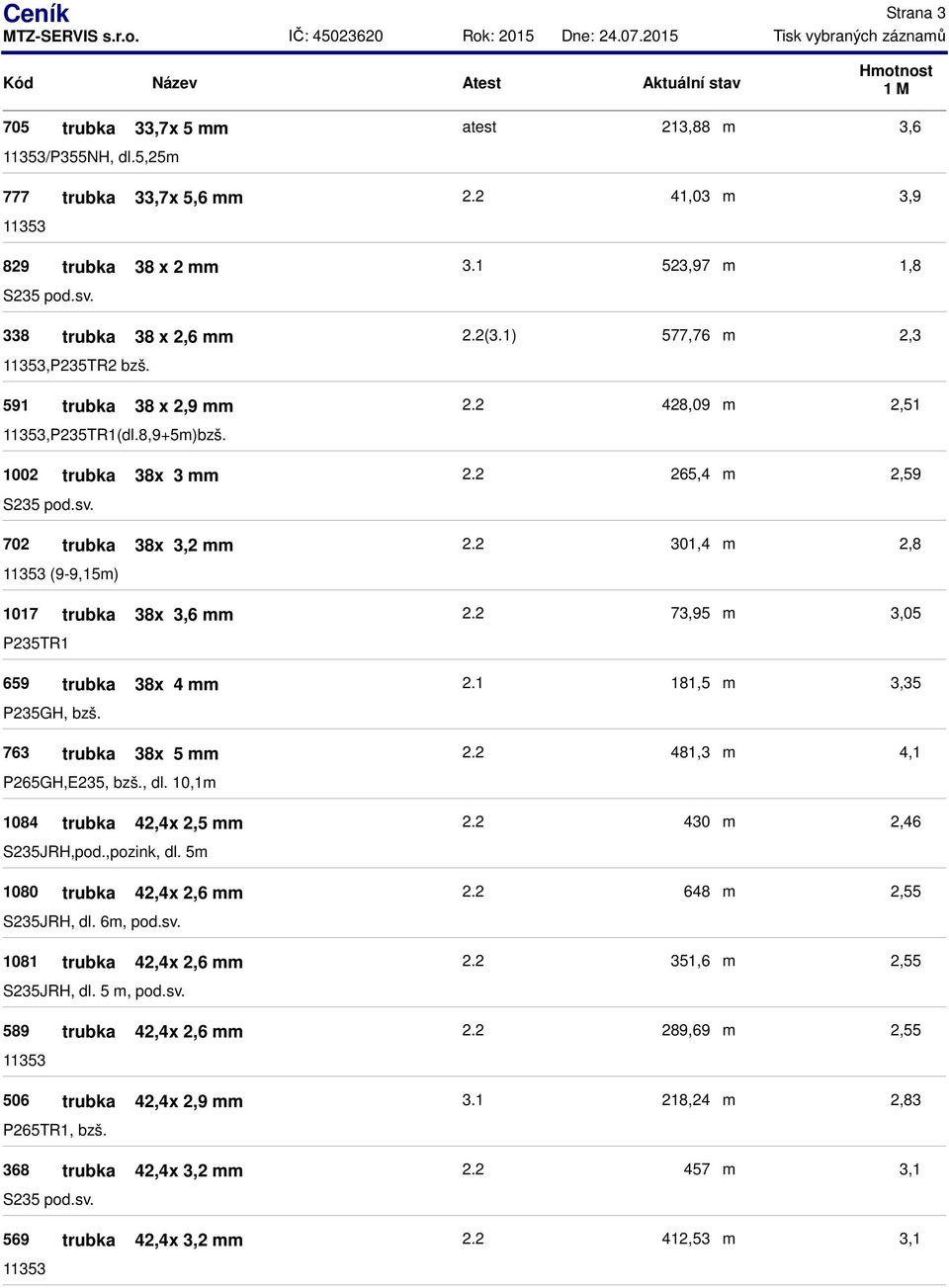 5 1080 trubka 42,4x 2,6 JRH, dl. 6, pod.sv. 1081 trubka 42,4x 2,6 JRH, dl. 5, pod.sv. 589 trubka 42,4x 2,6 506 trubka 42,4x 2,9 P265TR1, bzš. 368 trubka 42,4x 3,2 pod.sv. 569 trubka 42,4x 3,2 2.