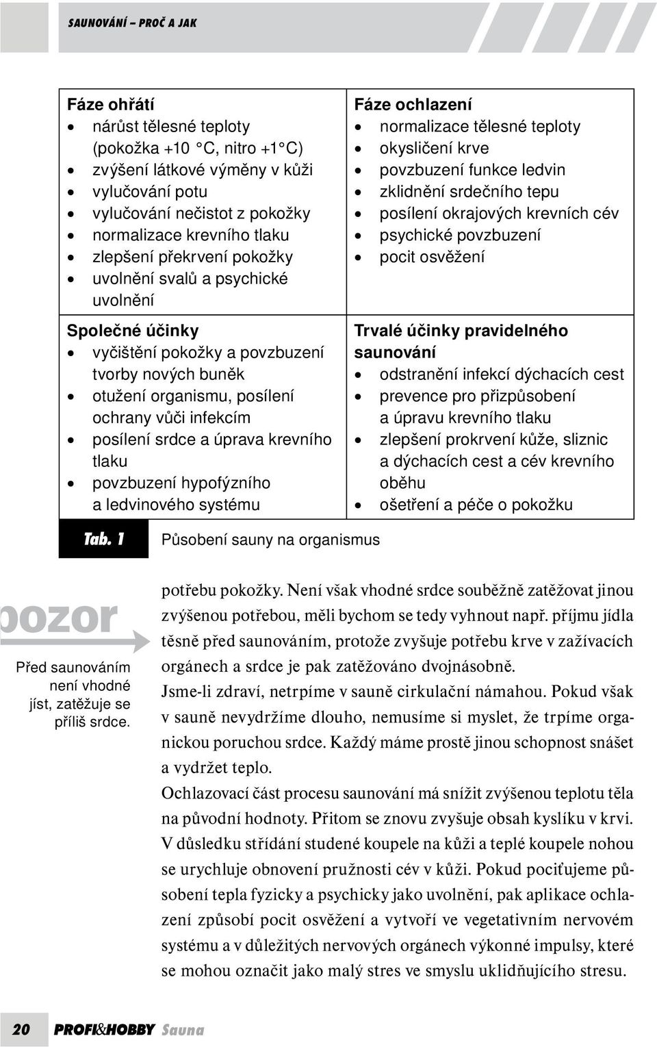 krevního tlaku povzbuzení hypofýzního a ledvinového systému Fáze ochlazení normalizace tělesné teploty okysličení krve povzbuzení funkce ledvin zklidnění srdečního tepu posílení okrajových krevních