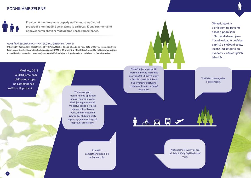 poradenských společností KPMG o 15 procent. V KPMG Česká republika naši uhlíkovou stopu v pravidelných intervalech monitorujeme a průběžně snižujeme dopady našeho podnikání na životní prostředí.