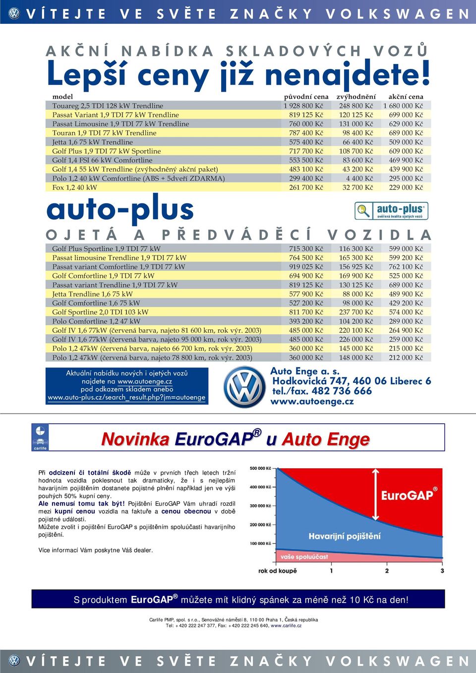 1,9 TDI 77 kw Trendline 760 000 Kč 131 000 Kč 629 000 Kč Touran 1,9 TDI 77 kw Trendline 787 400 Kč 98 400 Kč 689 000 Kč Jetta 1,6 75 kw Trendline 575 400 Kč 66 400 Kč 509 000 Kč Golf Plus 1,9 TDI 77