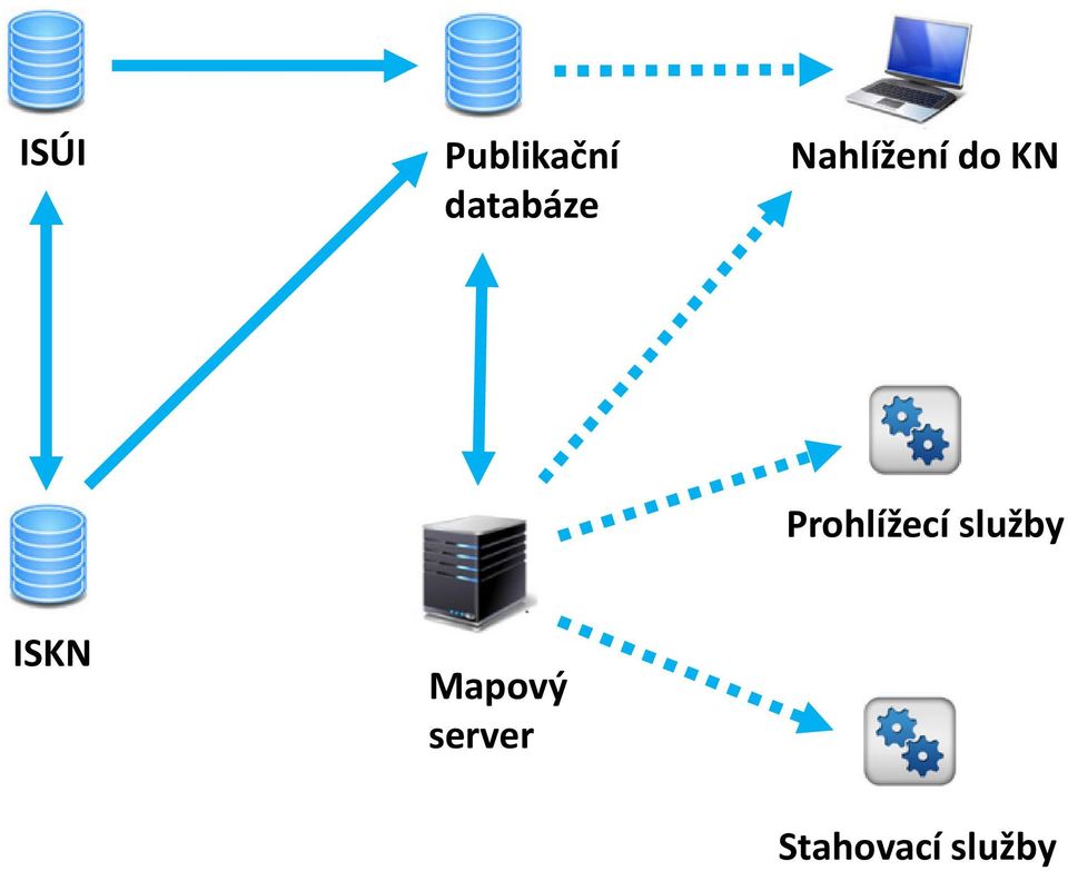 Nahlížení do KN Prohlížecí