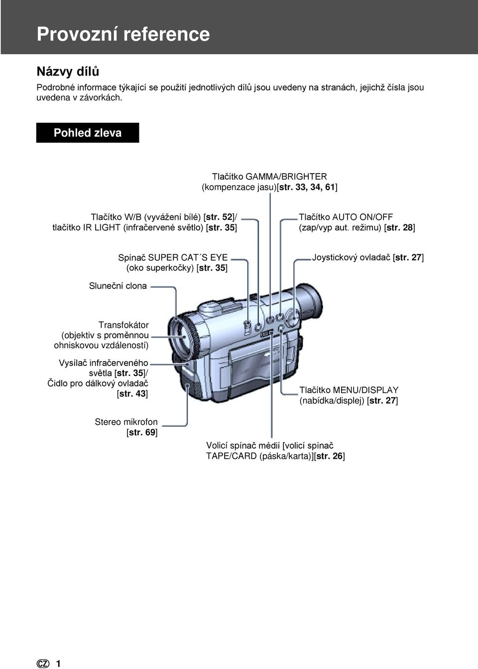 35] Tlačítko AUTO ON/OFF (zap/vyp aut. režimu) [str. 28] Spínač SUPER CAT S EYE (oko superkočky) [str. 35] Joystickový ovladač [str.