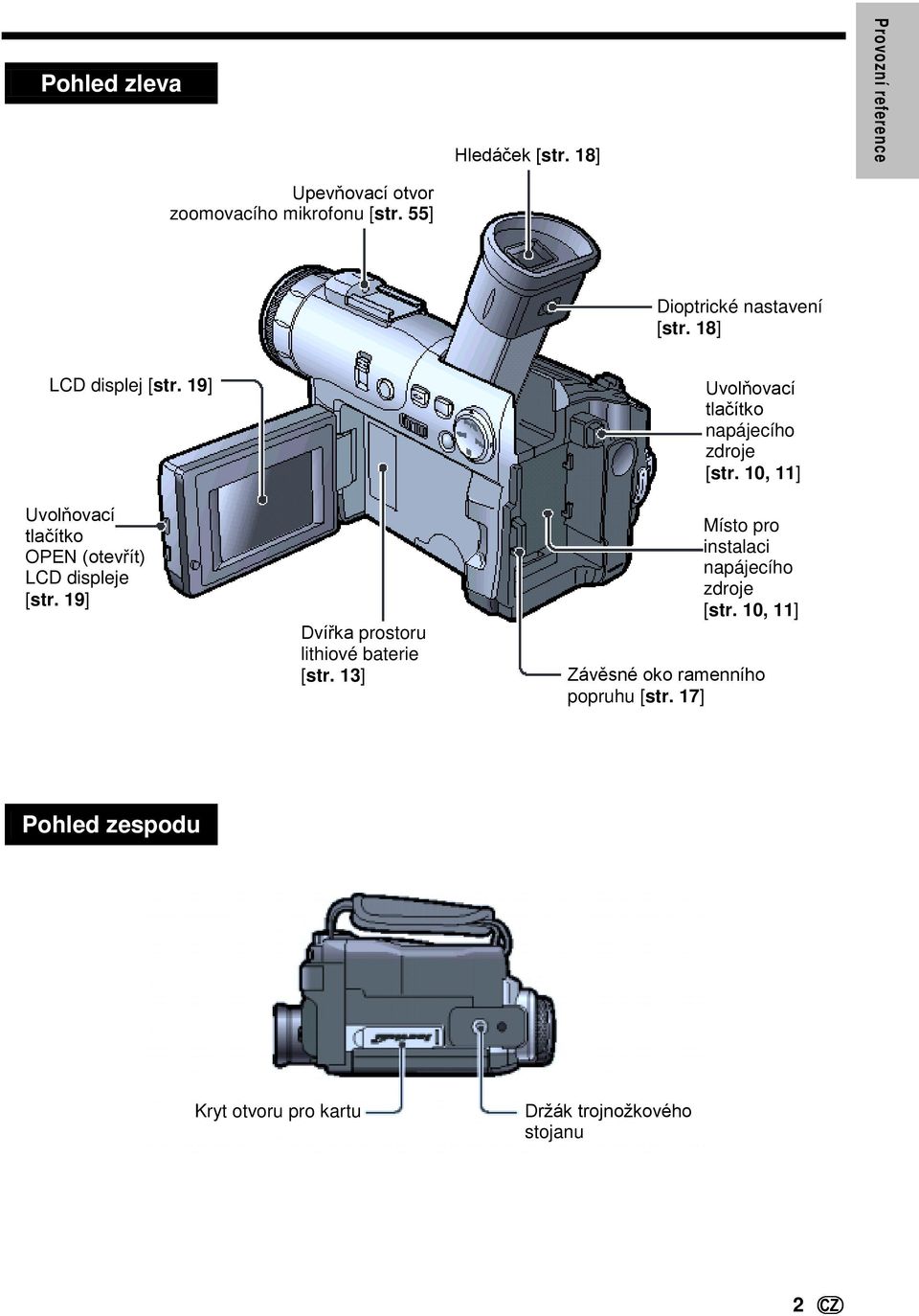 19] Dvířka prostoru lithiové baterie [str. 13] Uvolňovací tlačítko napájecího zdroje [str.