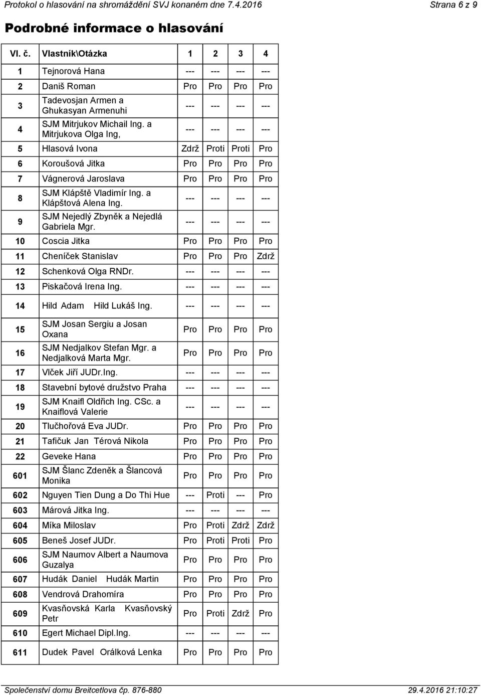 10 Coscia Jitka 11 Cheníček Stanislav Pro Pro Pro Zdrž 12 Schenková Olga RNDr. 13 Piskačová Irena Ing. 14 Hild Adam Hild Lukáš Ing. 15 16 SJM Josan Sergiu a Josan Oxana SJM Nedjalkov Stefan Mgr.