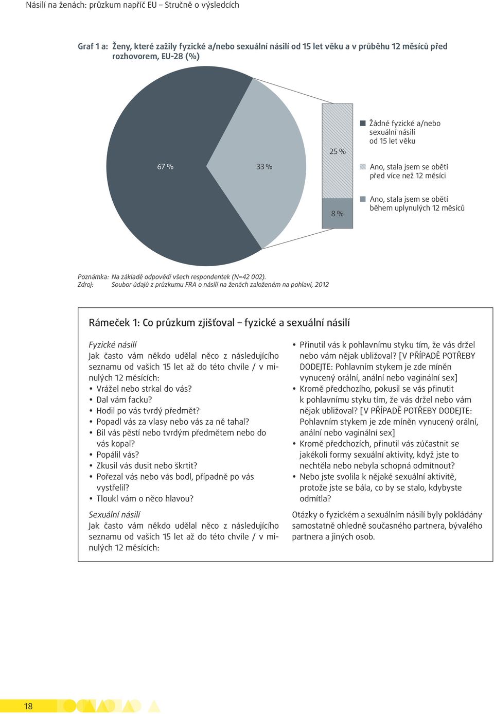 respondentek (N=42 002).