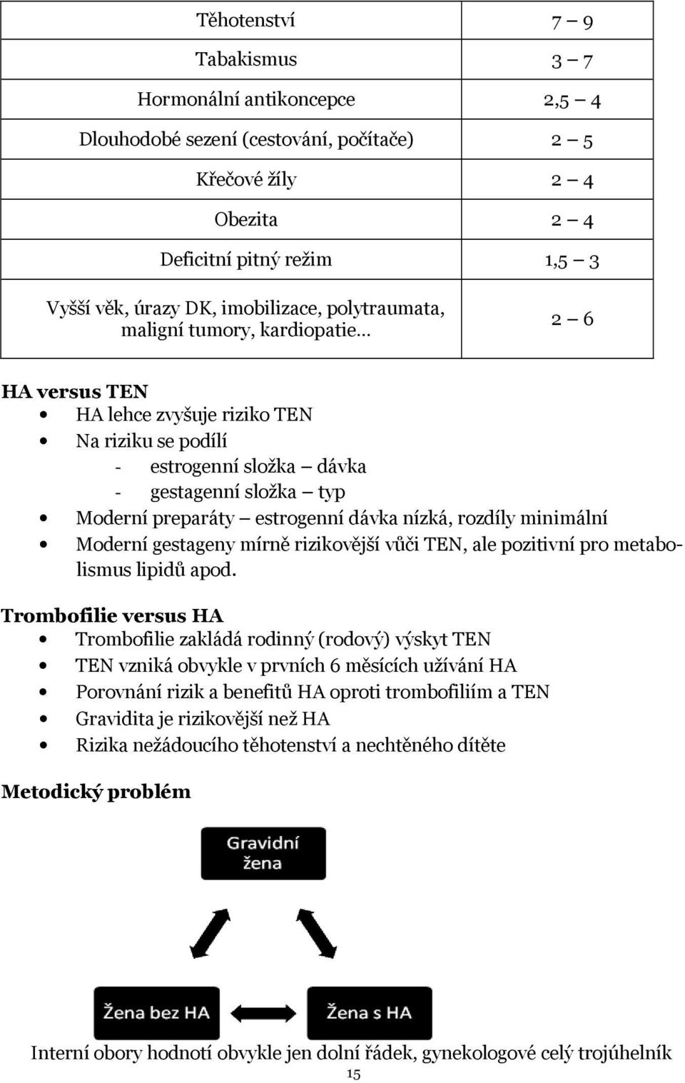 rozdíly minimální Moderní gestageny mírně rizikovější vůči TEN, ale pozitivní pro metabolismus lipidů apod.