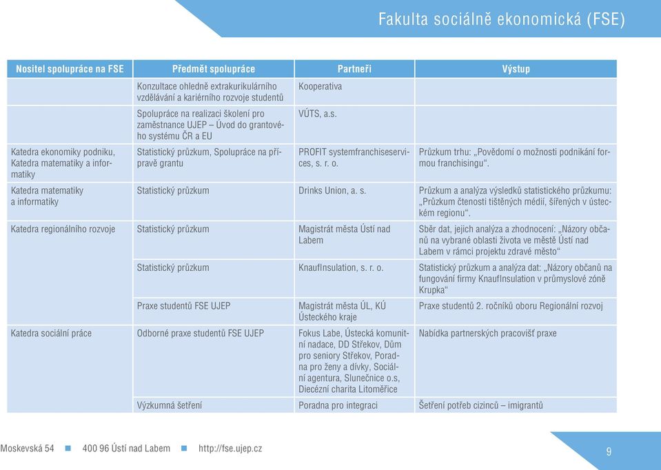 Kooperativa VÚTS, a.s. PROFIT systemfranchiseservices, s. r. o. Průzkum trhu: Povědomí o možnosti podnikání formou franchisingu. Statistický průzkum Drinks Union, a. s. Průzkum a analýza výsledků statistického průzkumu: Průzkum čtenosti tištěných médií, šířených v ústeckém regionu.