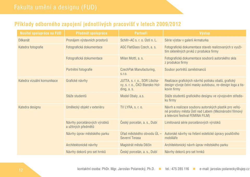 s. Fotografická dokumentace souborů autorského skla z produkce firmy Portrétní fotografie CzechPak Manufacturing, s.r.o. Soubor portrétů zaměstnanců vizuální komunikace Grafické návrhy JUTTA, s. r. o.