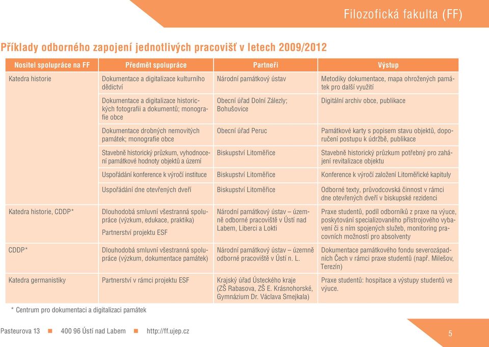 Dolní Zálezly; Bohušovice Digitální archiv obce, publikace Dokumentace drobných nemovitých památek; monografie obce Obecní úřad Peruc Památkové karty s popisem stavu objektů, doporučení postupu k