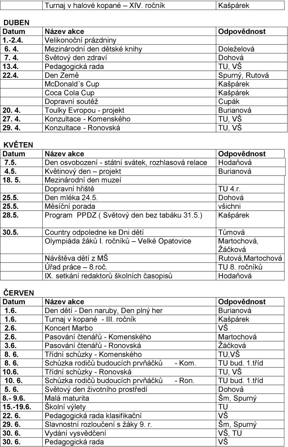 5. Mezinárodní den muzeí Dopravní hřiště TU 4.r. 25.5. Den mléka 24.5. Dohová 25.5. Měsíční porada všichni 28.5. Program PPDZ ( Světový den bez tabáku 31.5.) Kašpárek 30.5. Country odpoledne ke Dni dětí Tůmová Olympiáda ţáků I.