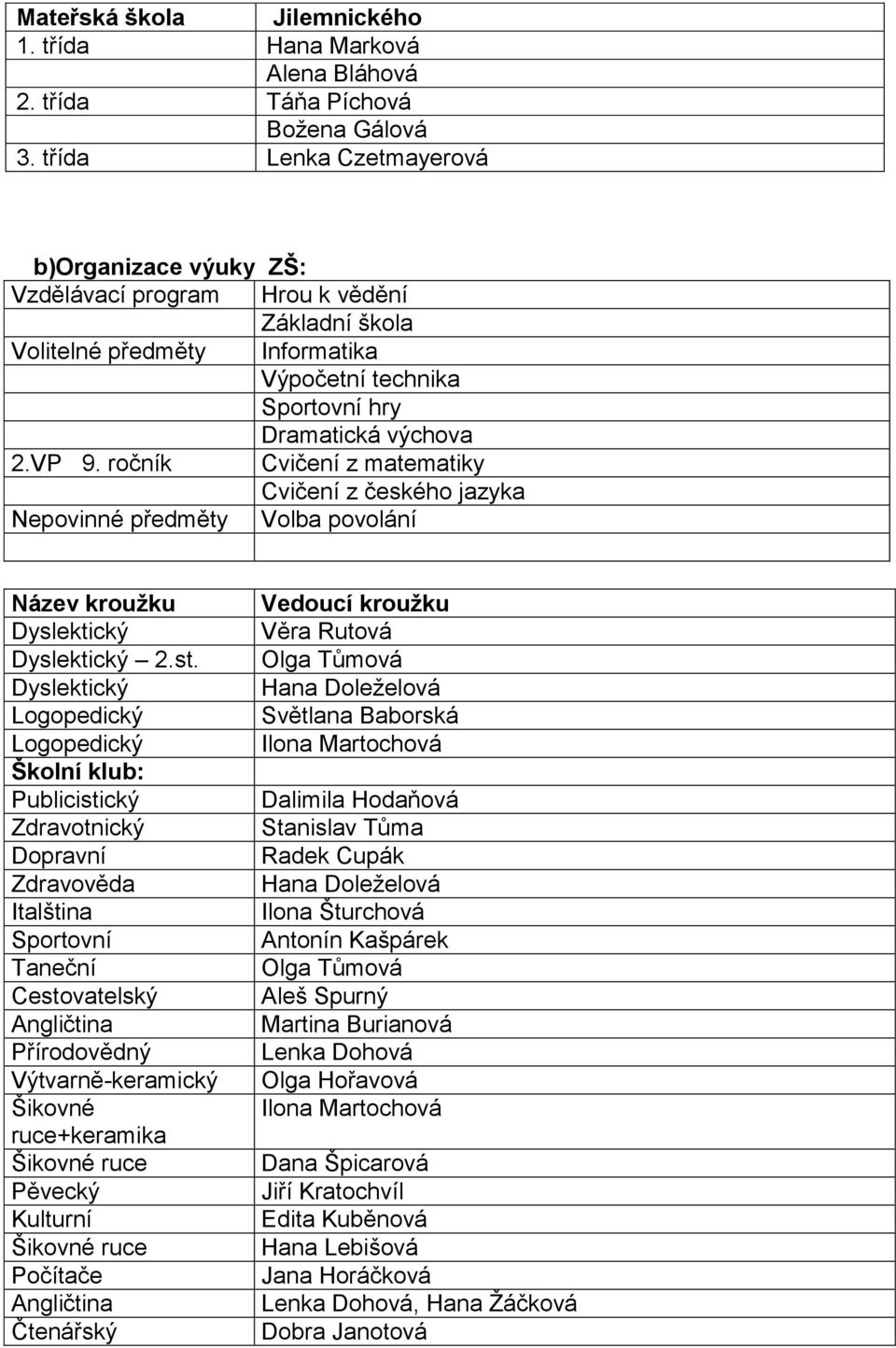 ročník Cvičení z matematiky Cvičení z českého jazyka Nepovinné předměty Volba povolání Název kroužku Dyslektický Dyslektický 2.st.