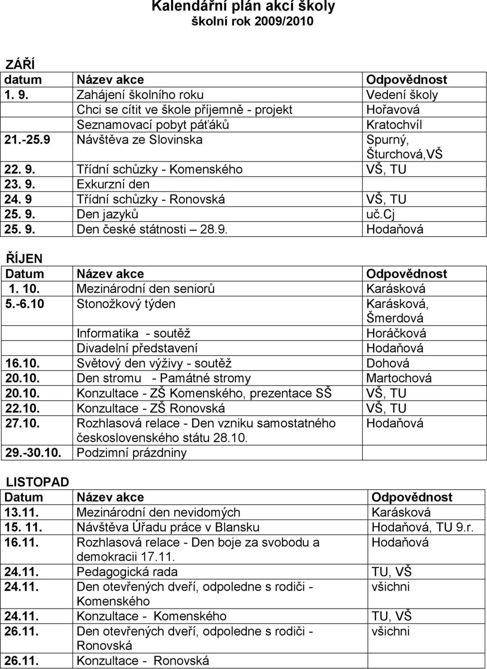 Třídní schůzky - Komenského VŠ, TU 23. 9. Exkurzní den 24. 9 Třídní schůzky - Ronovská VŠ, TU 25. 9. Den jazyků uč.cj 25. 9. Den české státnosti 28.9. Hodaňová ŘÍJEN 1. 10.