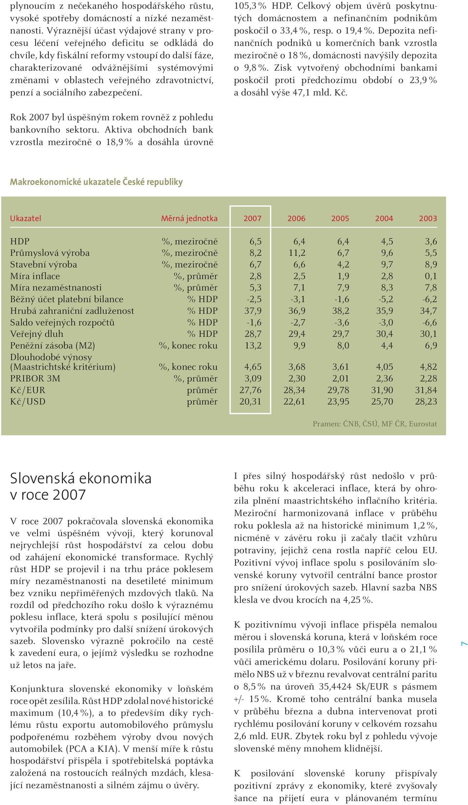 veřejného zdravotnictví, penzí a sociálního zabezpečení. 105,3 % HDP. Celkový objem úvěrů poskytnutých domácnostem a nefinančním podnikům poskočil o 33,4 %, resp. o 19,4 %.