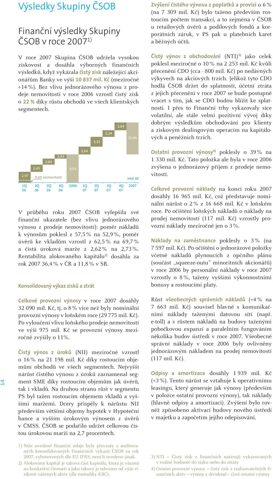 Bez vlivu jednorázového výnosu z prodeje nemovitostí v roce 2006 vzrostl čistý zisk o 22 % díky růstu obchodů ve všech klientských segmentech.