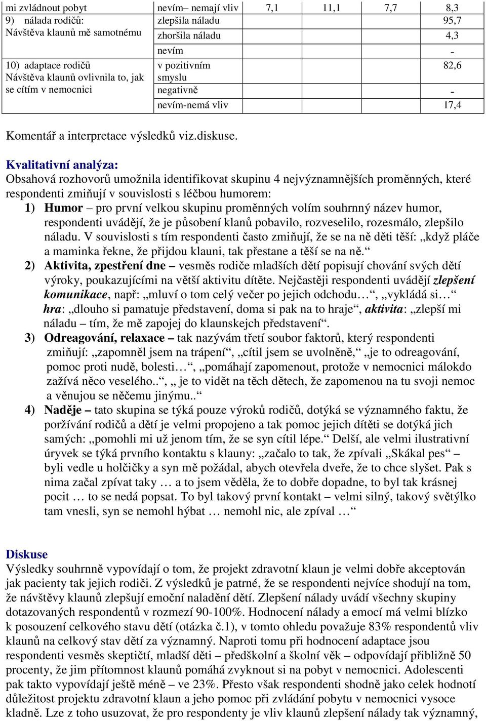 Kvalitativní analýza: Obsahová rozhovorů umožnila identifikovat skupinu 4 nejvýznamnějších proměnných, které respondenti zmiňují v souvislosti s léčbou humorem: 1) Humor pro první velkou skupinu