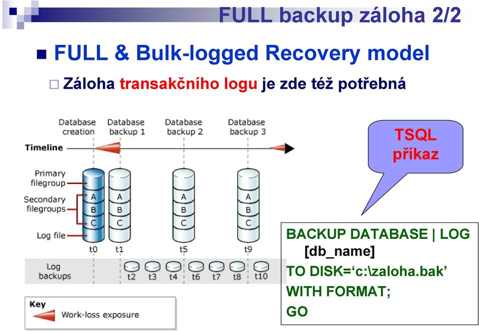 zde též potřebná TSQL příkaz BACKUP DATABASE