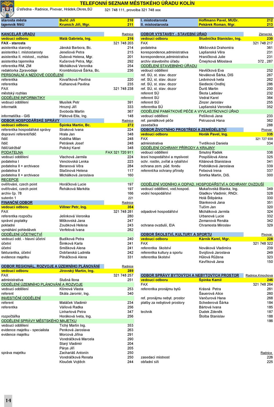 216 vedoucí odboru Studni ka Stanislav, Ing. 230 FAX - starosta 321 748 203 FAX 321 748 217 asistentka starosty Jánská Barbora, Bc. 214 podatelna Mikšovská Drahomíra 361 asistentka I.