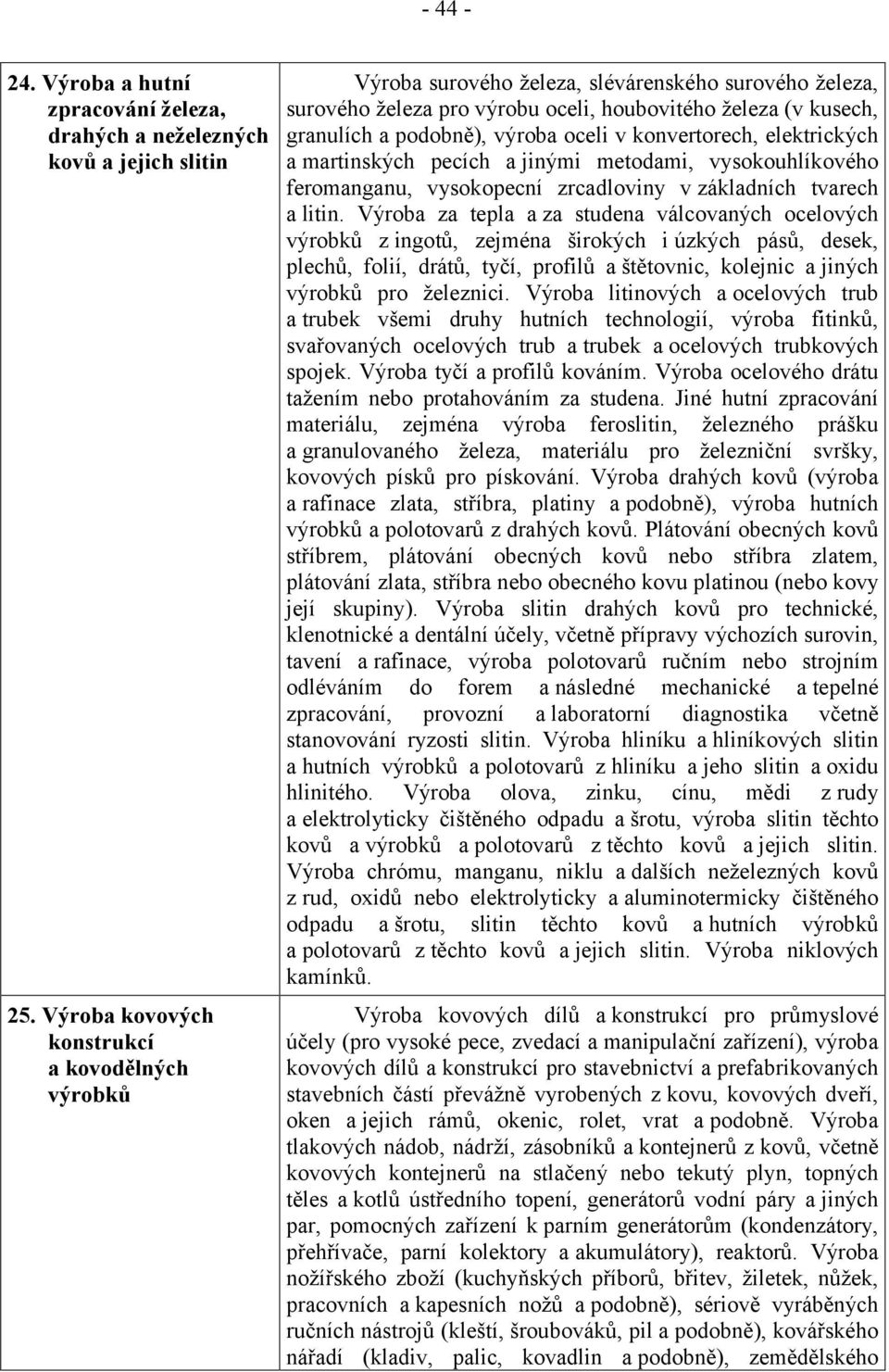 oceli v konvertorech, elektrických a martinských pecích a jinými metodami, vysokouhlíkového feromanganu, vysokopecní zrcadloviny vzákladních tvarech a litin.