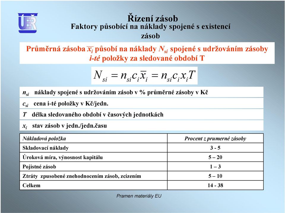 položky v Kč/jedn.