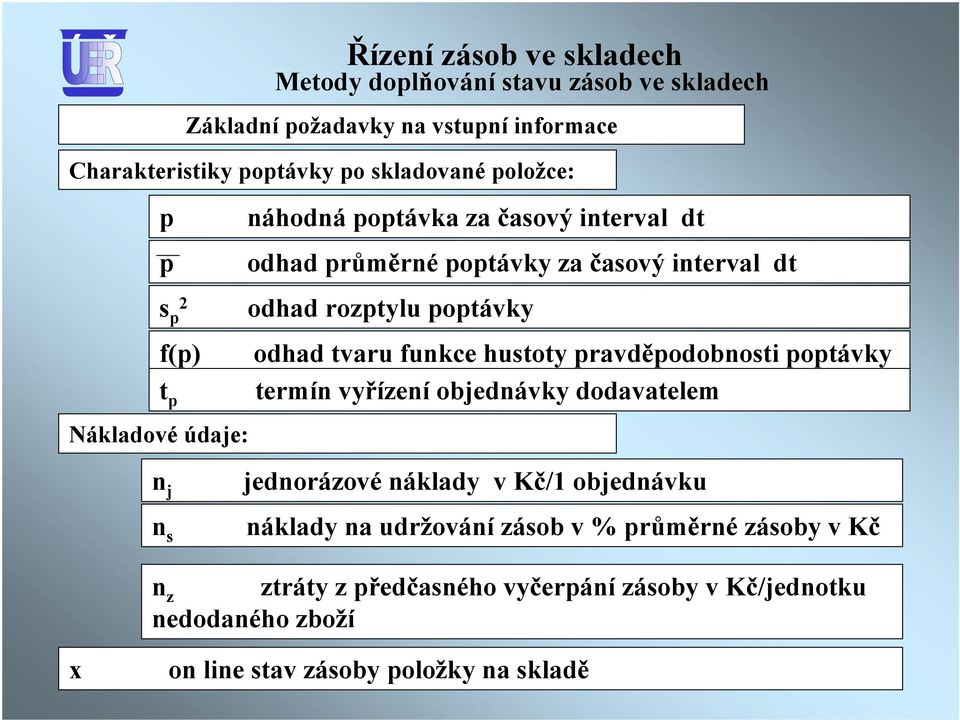 hustoty pravděpodobnosti poptávky t p termín vyřízení objednávky dodavatelem Nákladové údaje: n j jednorázové náklady v Kč/1 objednávku n s náklady