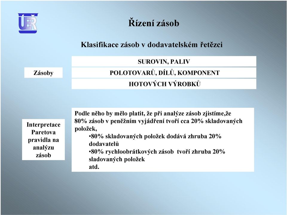 analýze zásob zjistíme,že 80% zásob v peněžním vyjádření tvoří cca 0% skladovaných položek, 80%