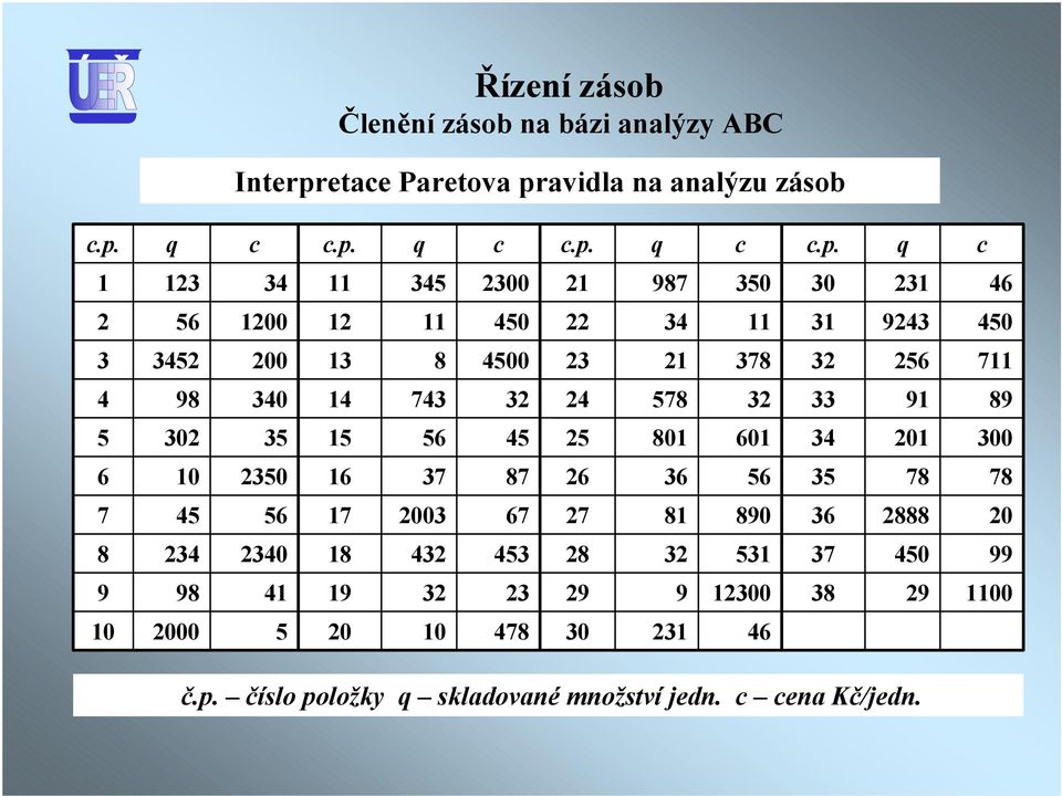 avidla na analýzu zásob c.p.