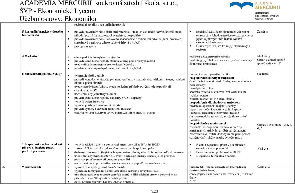 produkce, surovinové a palivové zdroje odvětví, hlavní výrobci) pracuje s mapami rozdělení světa do tří ekonomických center (evropské, východoasijské, severoamerické) a jejich zájmových sfér, hlavní