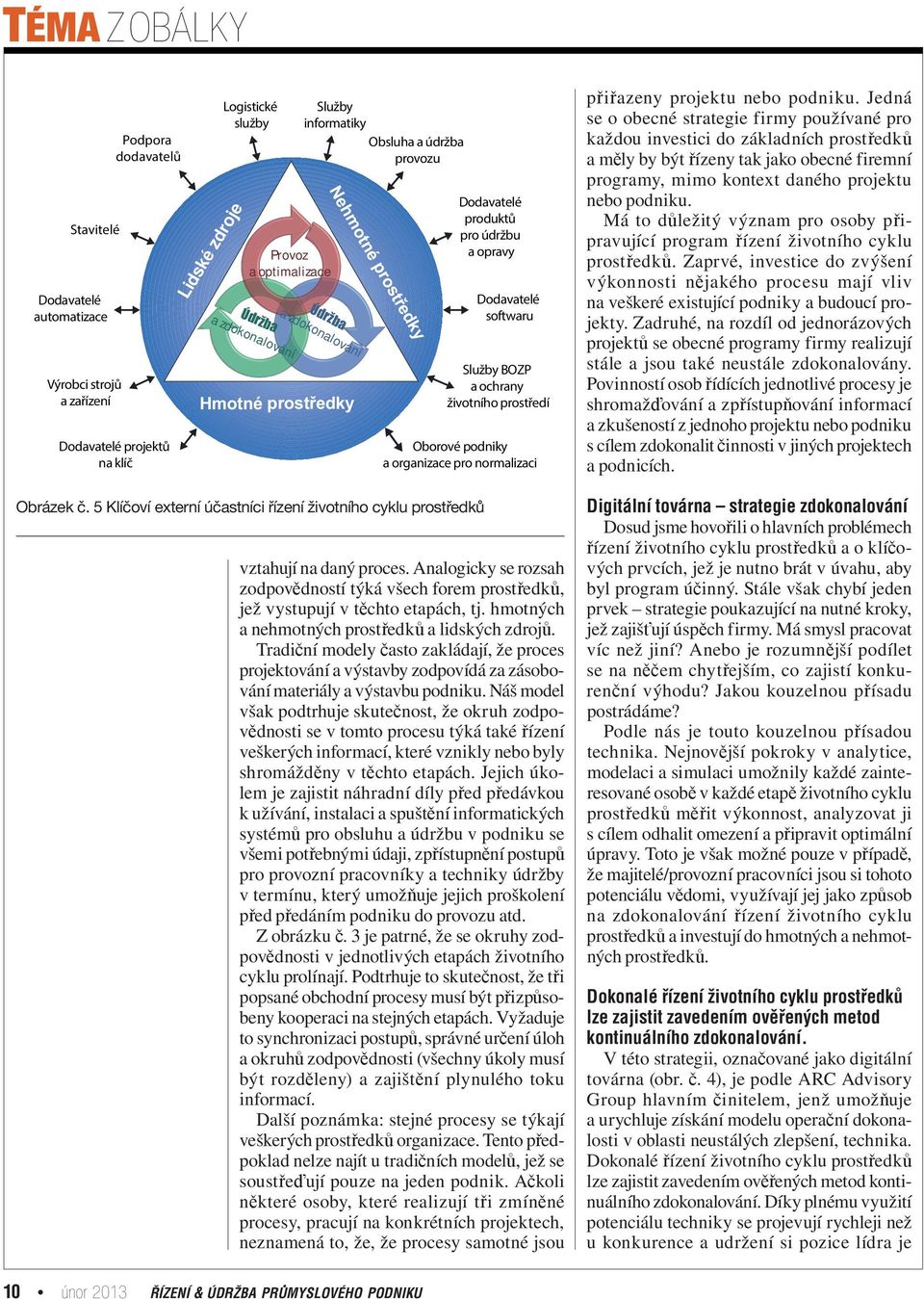 Obrázek č. 5 Klíčoví externí účastníci řízení životního cyklu prostředků vztahují na daný proces. Analogicky se rozsah zodpovědností týká všech forem prostředků, jež vystupují v těchto etapách, tj.