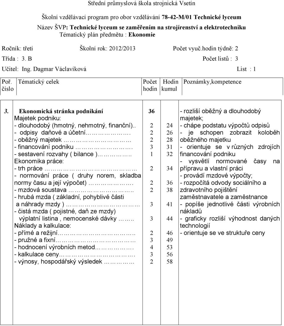 . - odpisy daňové a účetní. - oběžný majetek - financování podniku. - sestavení rozvahy ( bilance ).. Ekonomika práce: - trh práce - normování práce ( druhy norem, skladba normy času a její výpočet).