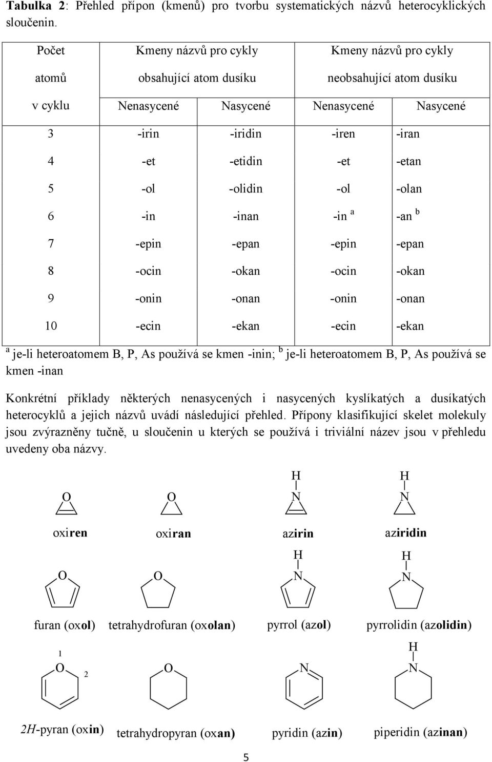 -olidin -ol -olan 6 -in -inan -in a -an b 7 -epin -epan -epin -epan 8 -ocin -okan -ocin -okan 9 -onin -onan -onin -onan 0 -ecin -ekan -ecin -ekan a je-li heteroatomem B, P, As používá se kmen -inin;