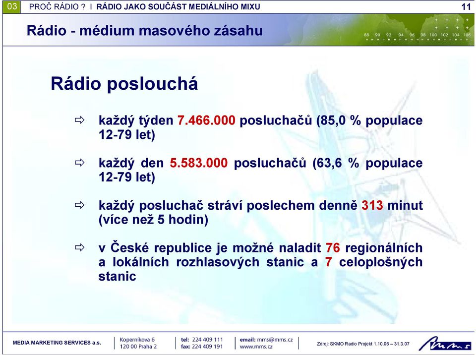 000 posluchačů (63,6 % populace 12-79 let) každý posluchač stráví poslechem denně 313 minut