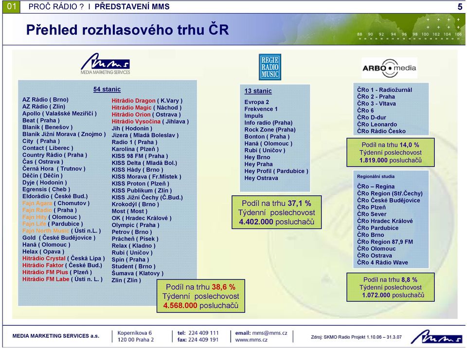 ( Liberec ) Country Rádio ( Praha ) Čas ( Ostrava ) Černá Hora ( Trutnov ) Děčín ( Děčín ) Dyje ( Hodonín ) Egrensis ( Cheb ) Eldorádio ( České Bud.