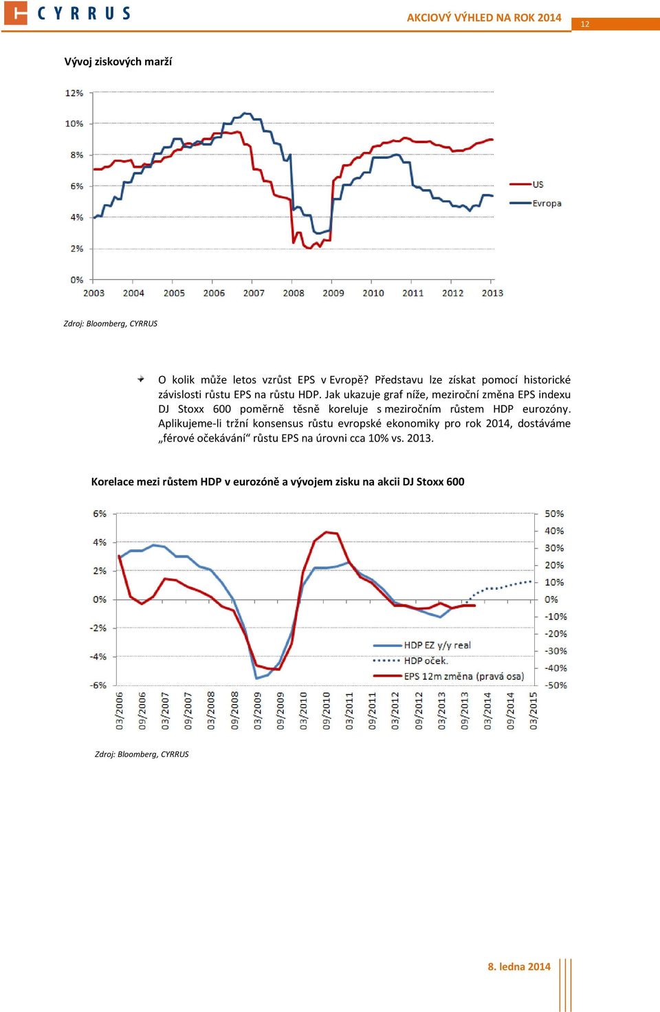 Jak ukazuje graf níže, meziroční změna EPS indexu DJ Stoxx 600 poměrně těsně koreluje s meziročním růstem HDP eurozóny.