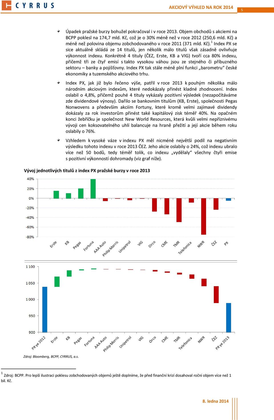 Konkrétně 4 tituly (ČEZ, Erste, KB a VIG) tvoří cca 80% indexu, přičemž tři ze čtyř emisí s takto vysokou váhou jsou ze stejného či příbuzného sektoru banky a pojišťovny.