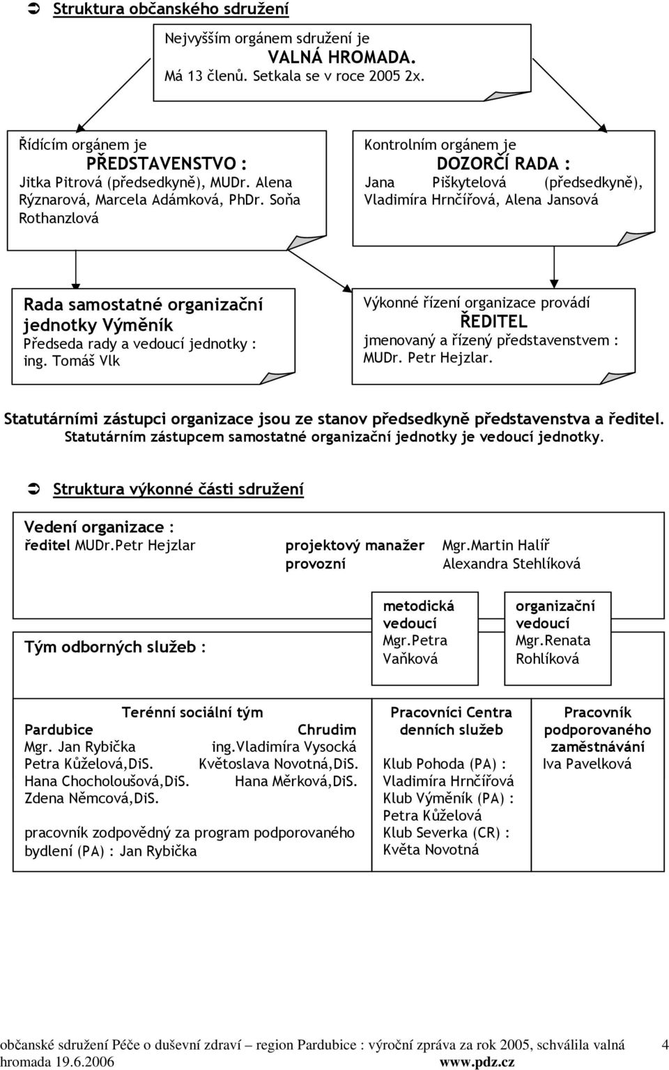 Soňa Rothanzlová Kontrolním orgánem je DOZORČÍ RADA : Jana Piškytelová (předsedkyně), Vladimíra Hrnčířová, Alena Jansová Rada samostatné organizační jednotky Výměník Předseda rady a vedoucí jednotky