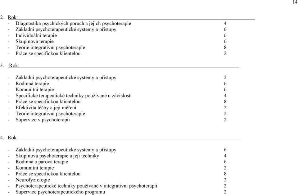 Rok: - Základní psychoterapeutické systémy a přístupy 2 - Rodinná terapie 6 - Komunitní terapie 6 - Specifické terapeutické techniky používané u závislostí 4 - Práce se specifickou klientelou 8 -