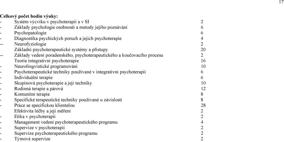 16 - Neurolingvistické programování 10 - Psychoterapeutické techniky používané v integrativní psychoterapii 6 - Individuální terapie 6 - Skupinová psychoterapie a její techniky 10 - Rodinná terapie a